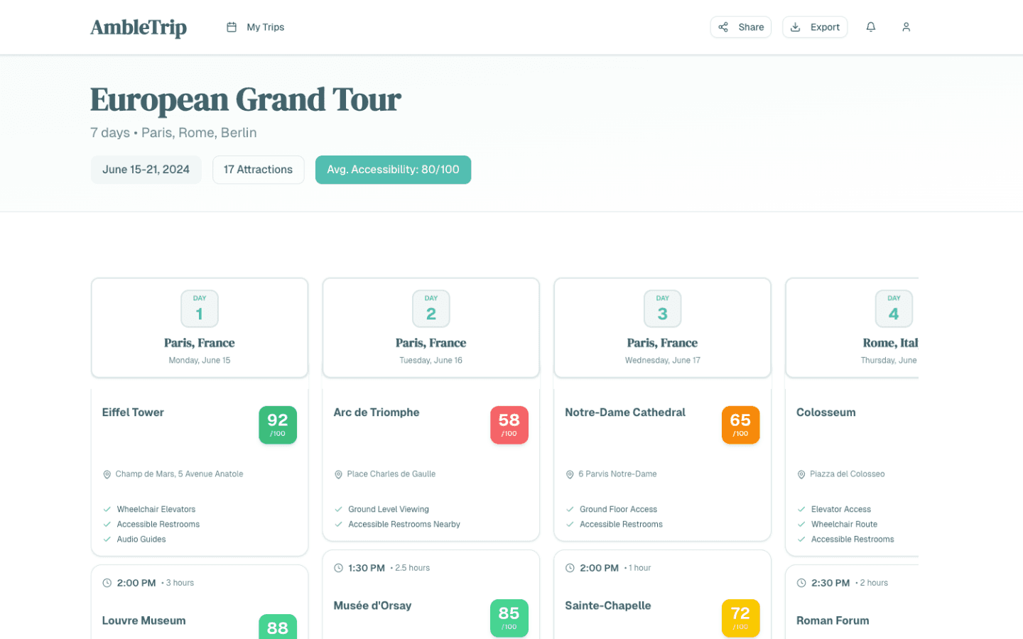 AmbleTrip desktop application interface showing European Grand Tour itinerary